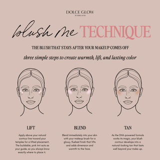 Dolce Glow 'Blush Me Technique' infographic, showing three illustrated face steps labeled Lift, Blend, and Tan with descriptive text about creating lasting blush color.